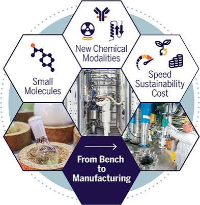From bench to manufacturing